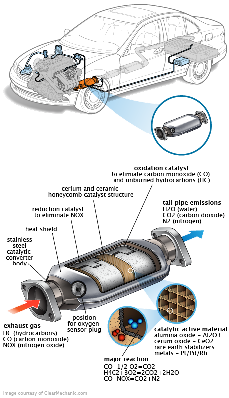 See P1B0C repair manual